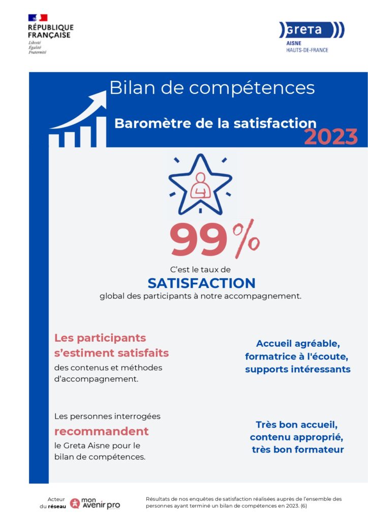 Bilan de compétences, baromètre de la satisfaction 2023
